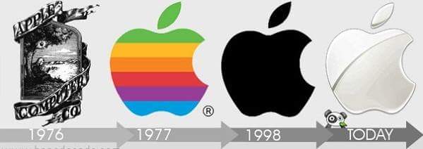 Apple Company Facts Hindi